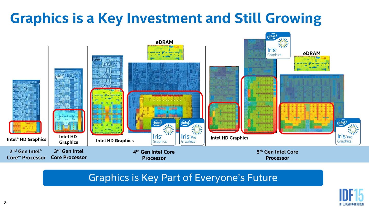 Intel Skylake – Grafikeinheit im Detail