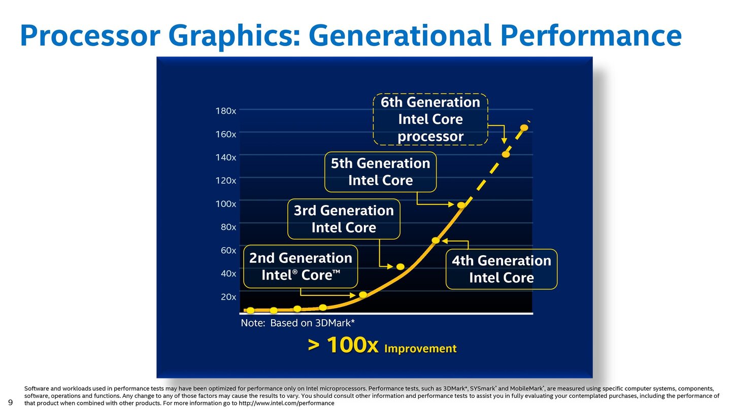 Intel Skylake – Grafikeinheit im Detail