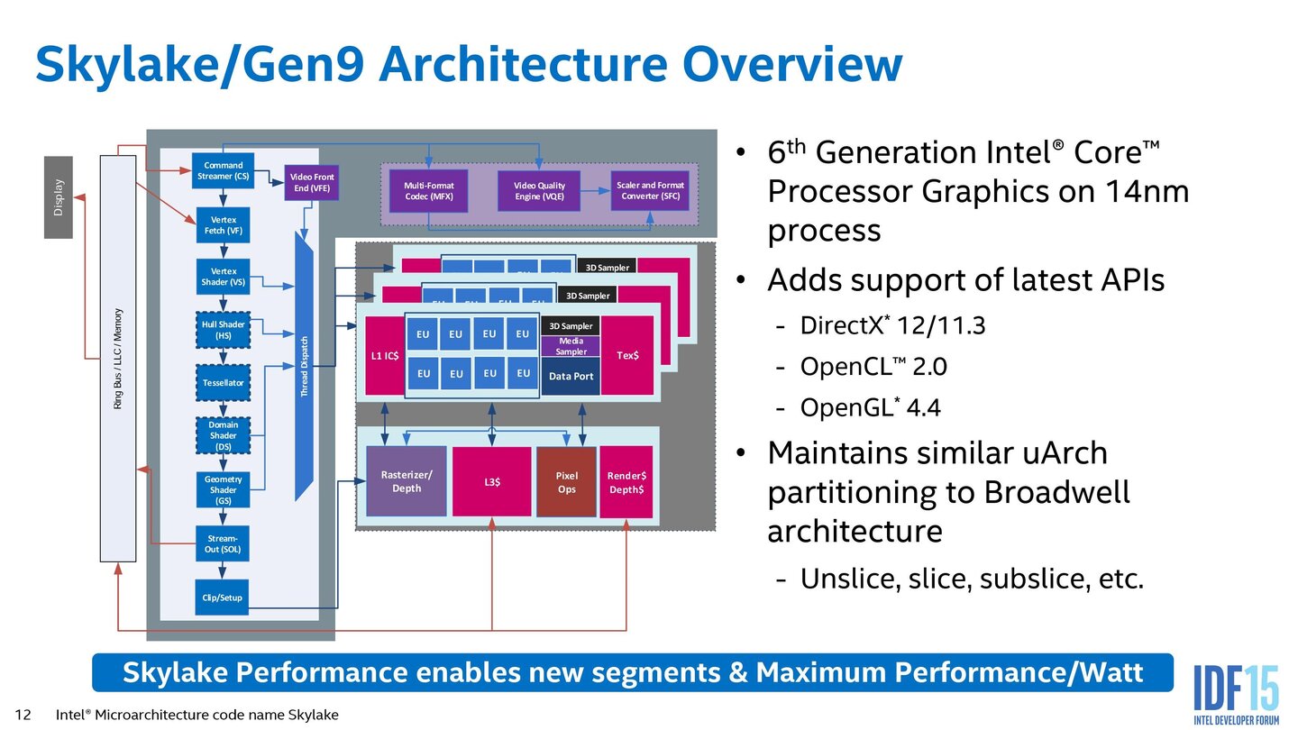 Intel Skylake – Grafikeinheit im Detail