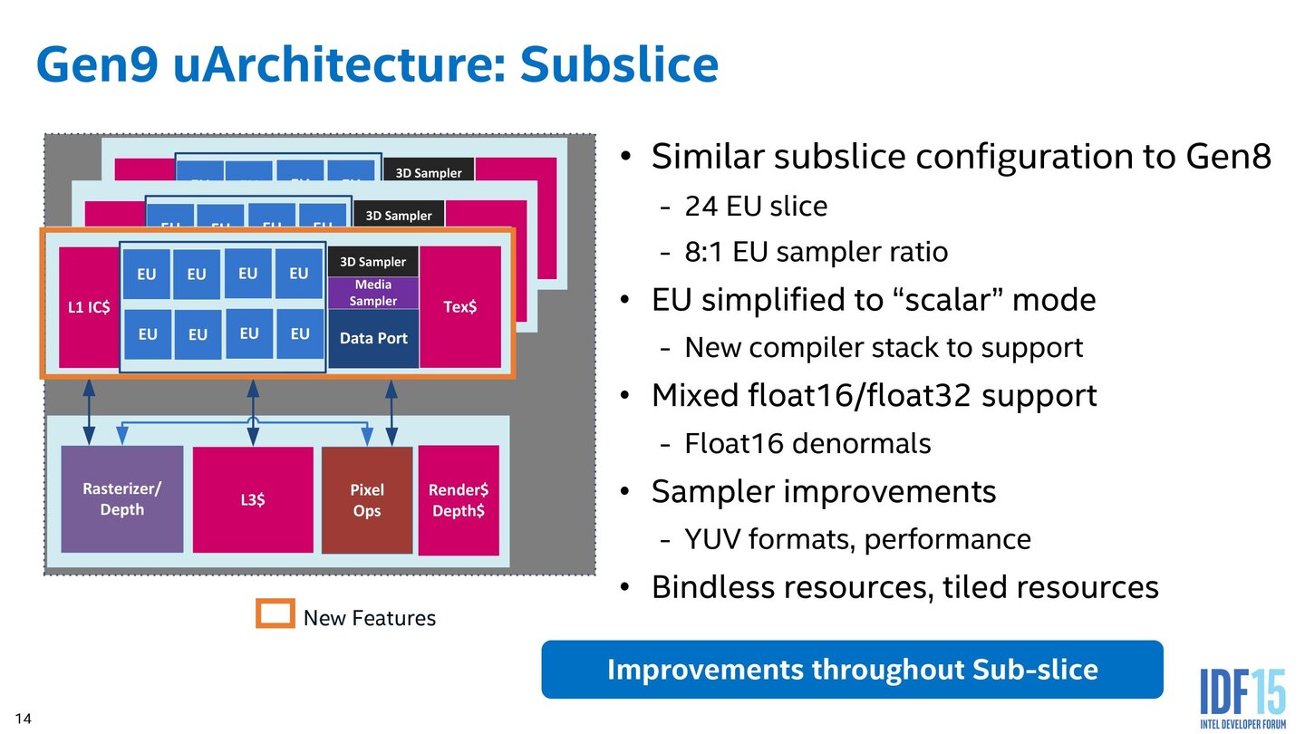 Intel Skylake – Grafikeinheit im Detail
