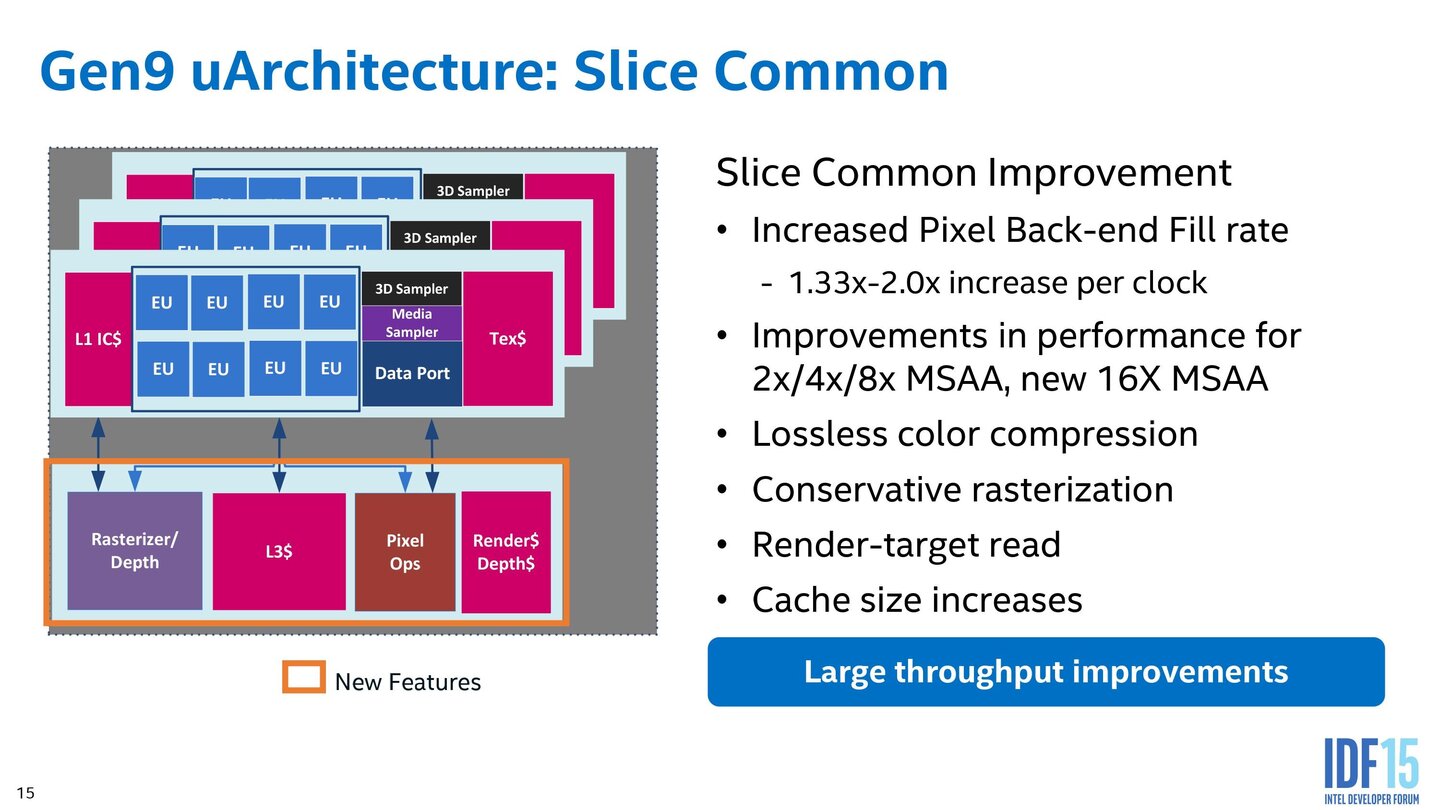 Intel Skylake – Grafikeinheit im Detail