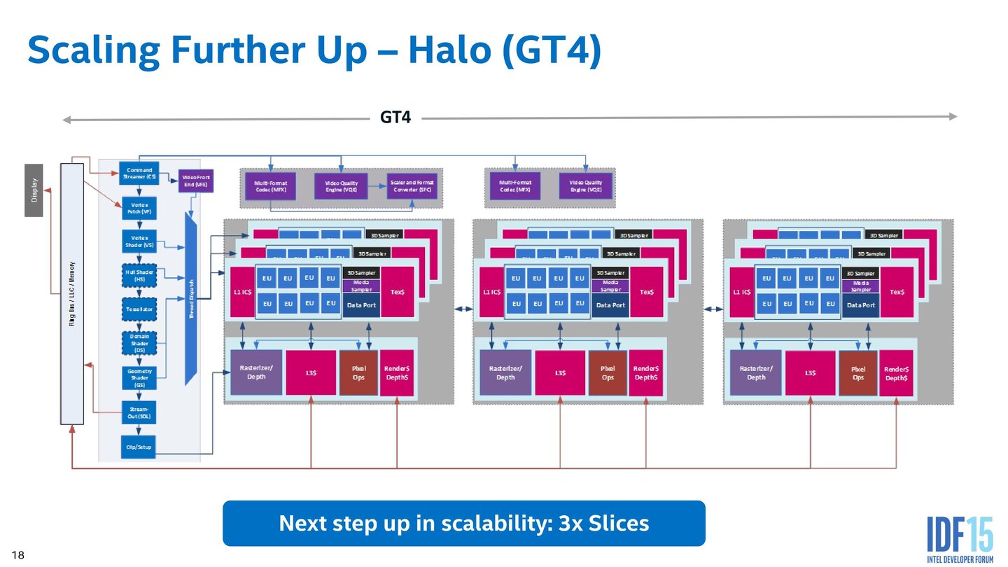 Intel Skylake – Grafikeinheit im Detail