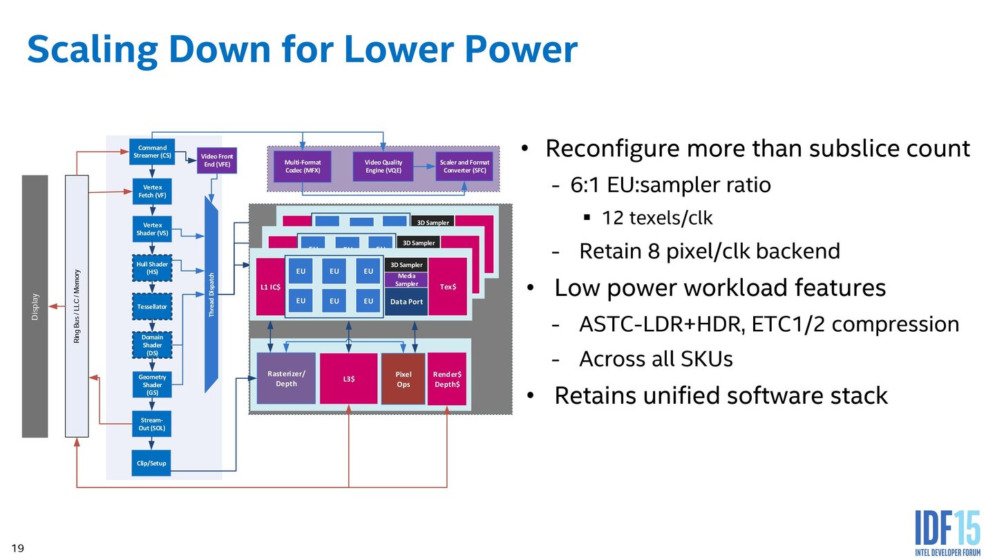 Intel Skylake – Grafikeinheit im Detail