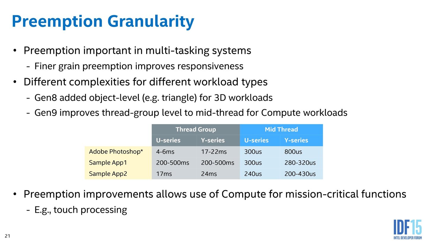 Intel Skylake – Grafikeinheit im Detail