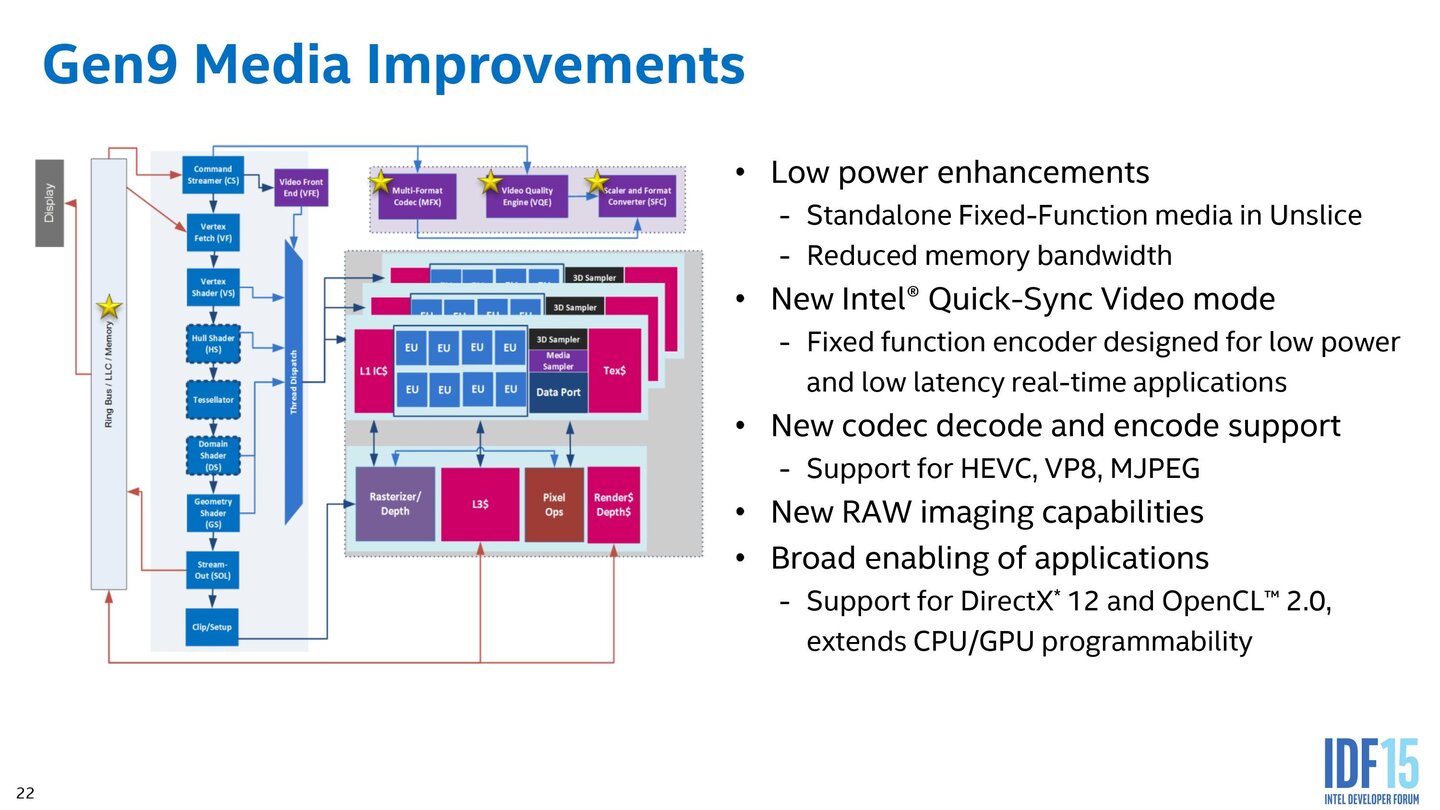 Intel Skylake – Grafikeinheit im Detail