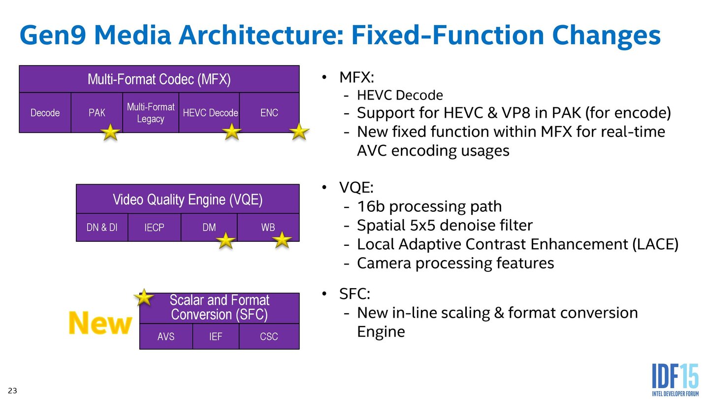 Intel Skylake – Grafikeinheit im Detail