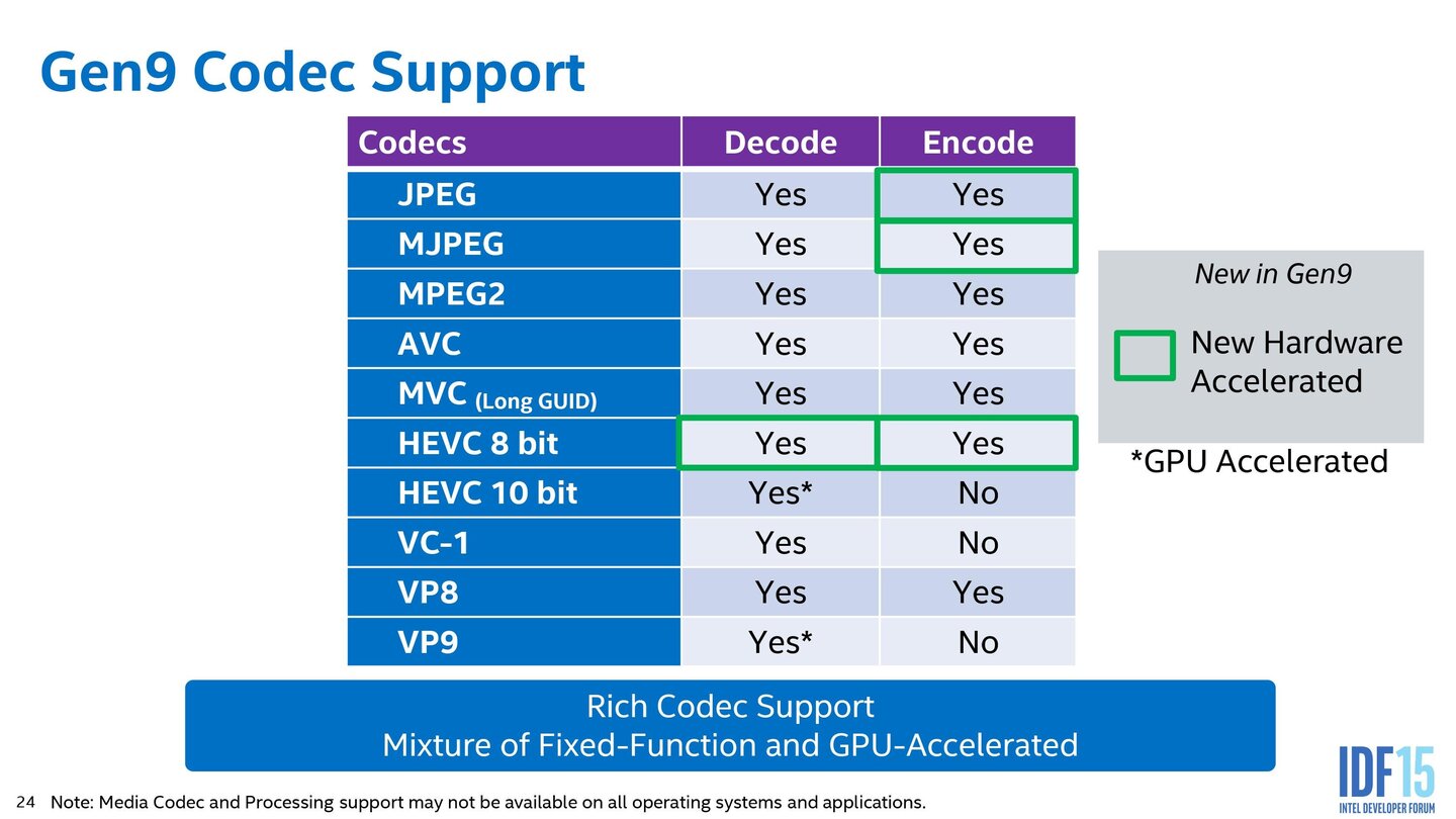 Intel Skylake – Grafikeinheit im Detail