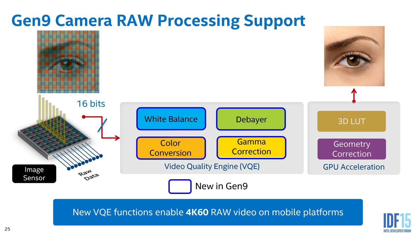 Intel Skylake – Grafikeinheit im Detail