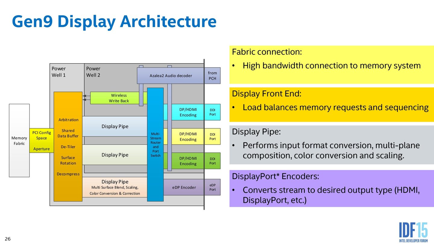 Intel Skylake – Grafikeinheit im Detail