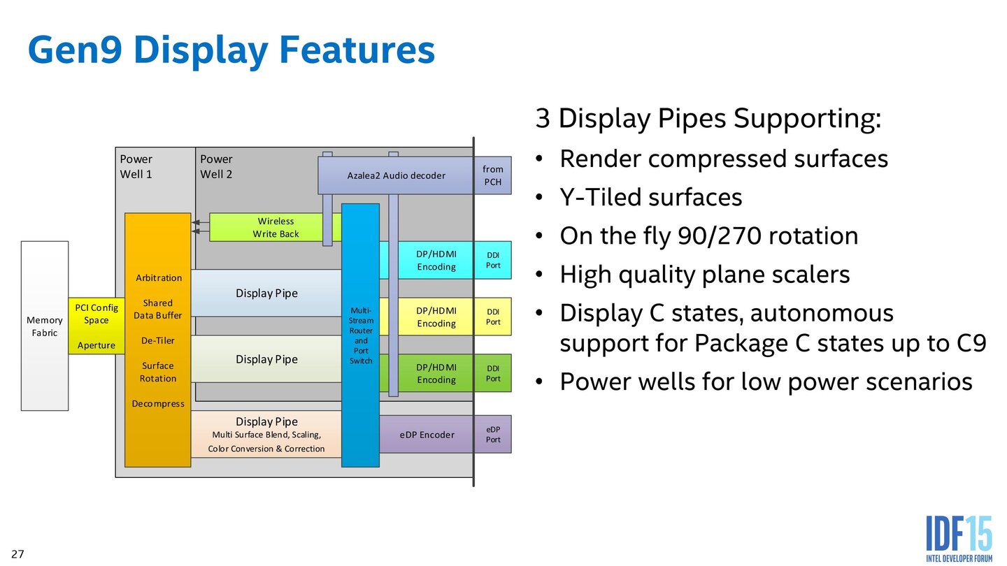 Intel Skylake – Grafikeinheit im Detail