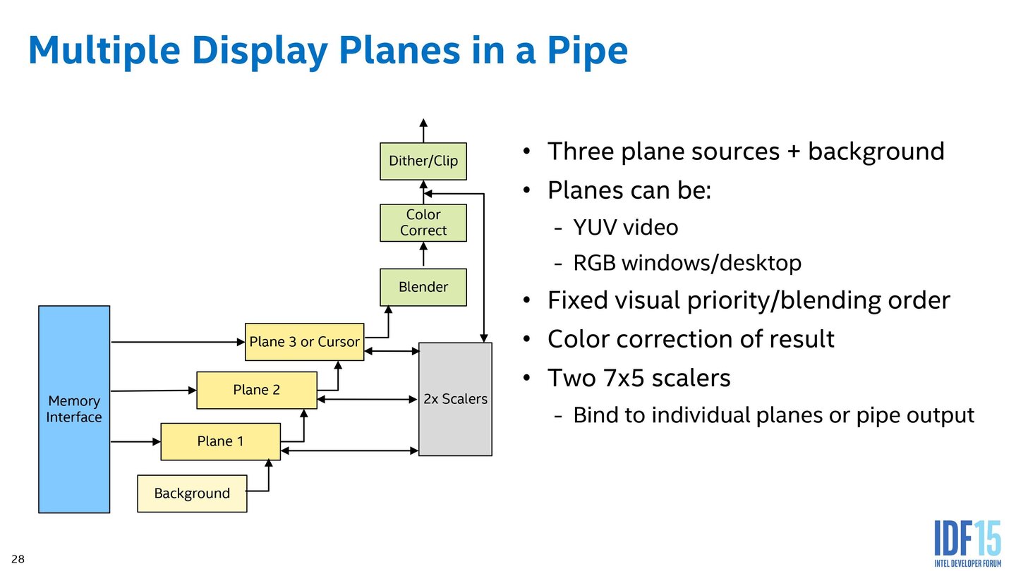 Intel Skylake – Grafikeinheit im Detail