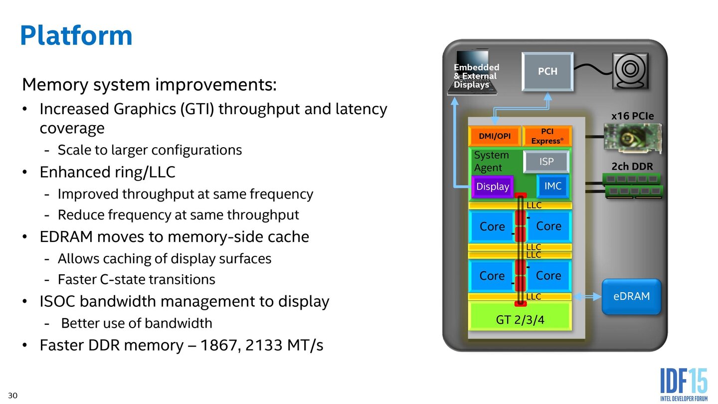 Intel Skylake – Grafikeinheit im Detail