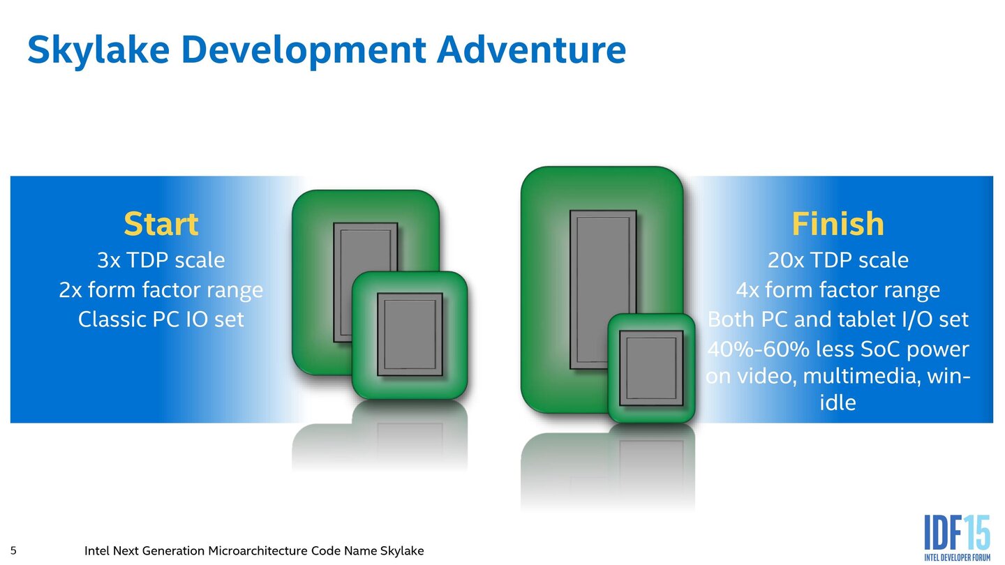 Intel Skylake – Präsentation vom IDF 2015