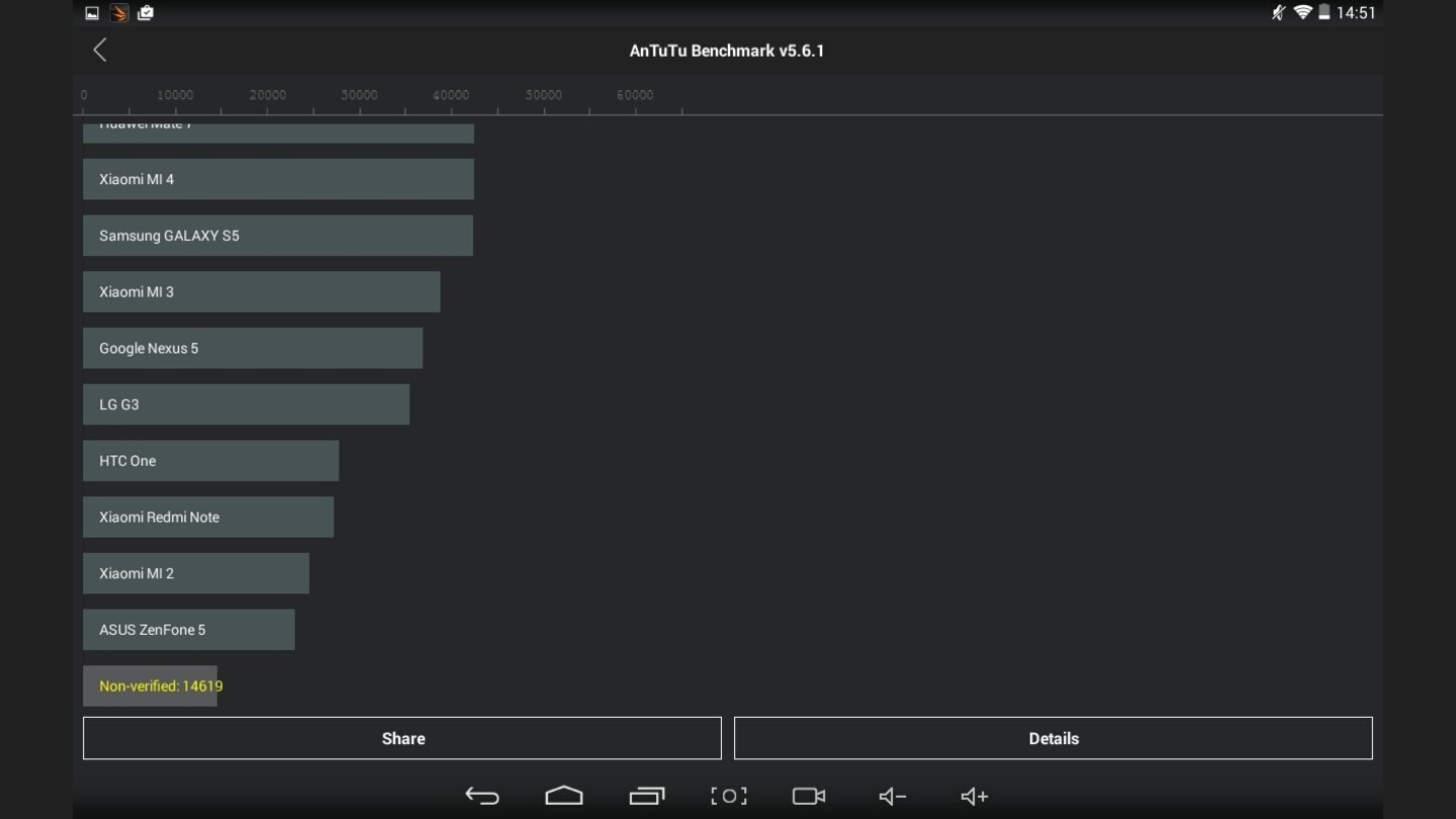 ionik TM10.1 - Antutu: Schwaches Ergebnis