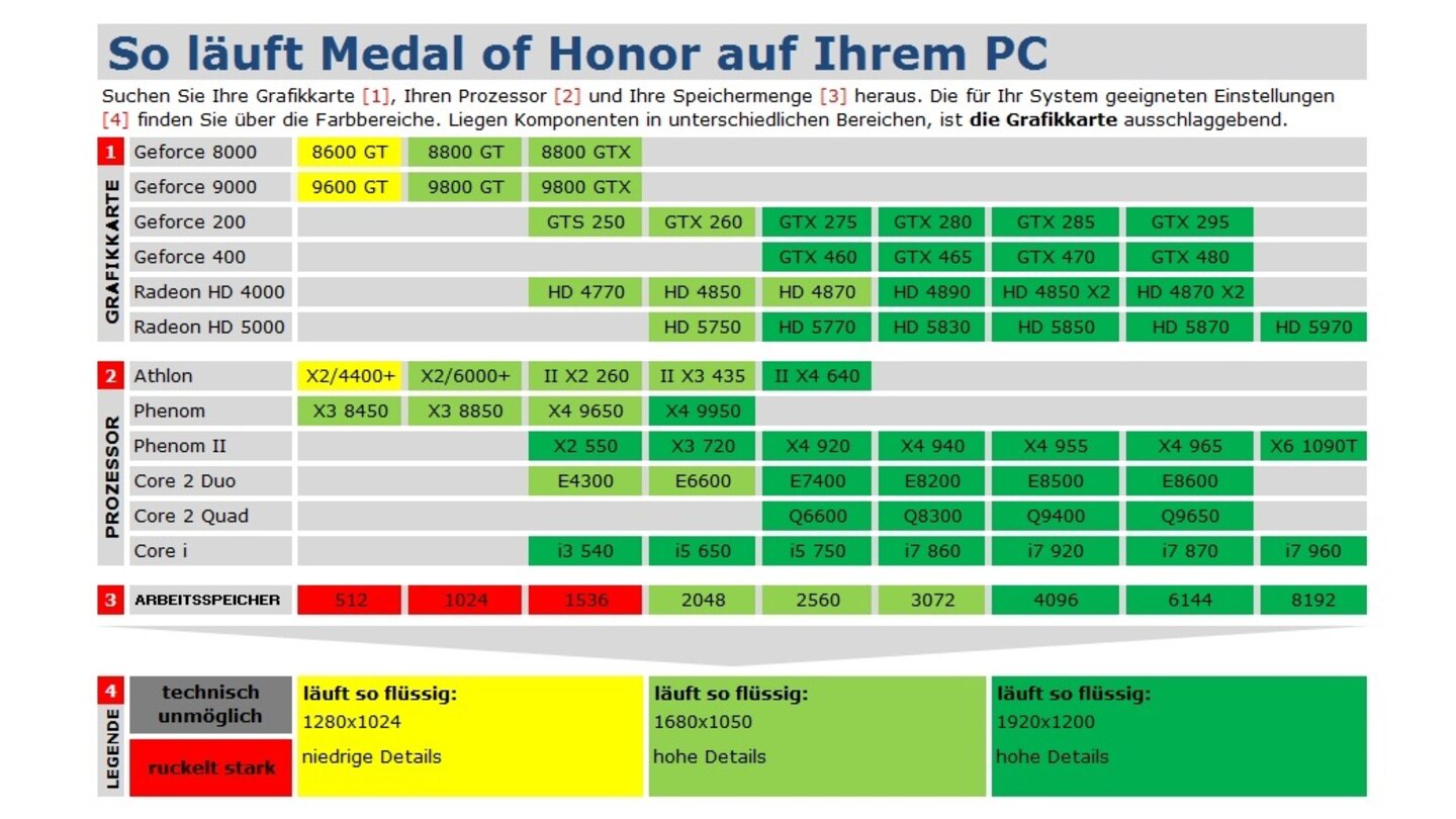 Medal of Honor Technik-Check 01