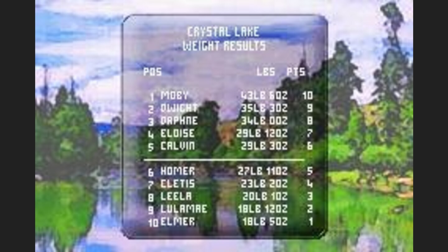 Results: Here are the weight results... we are number 1!