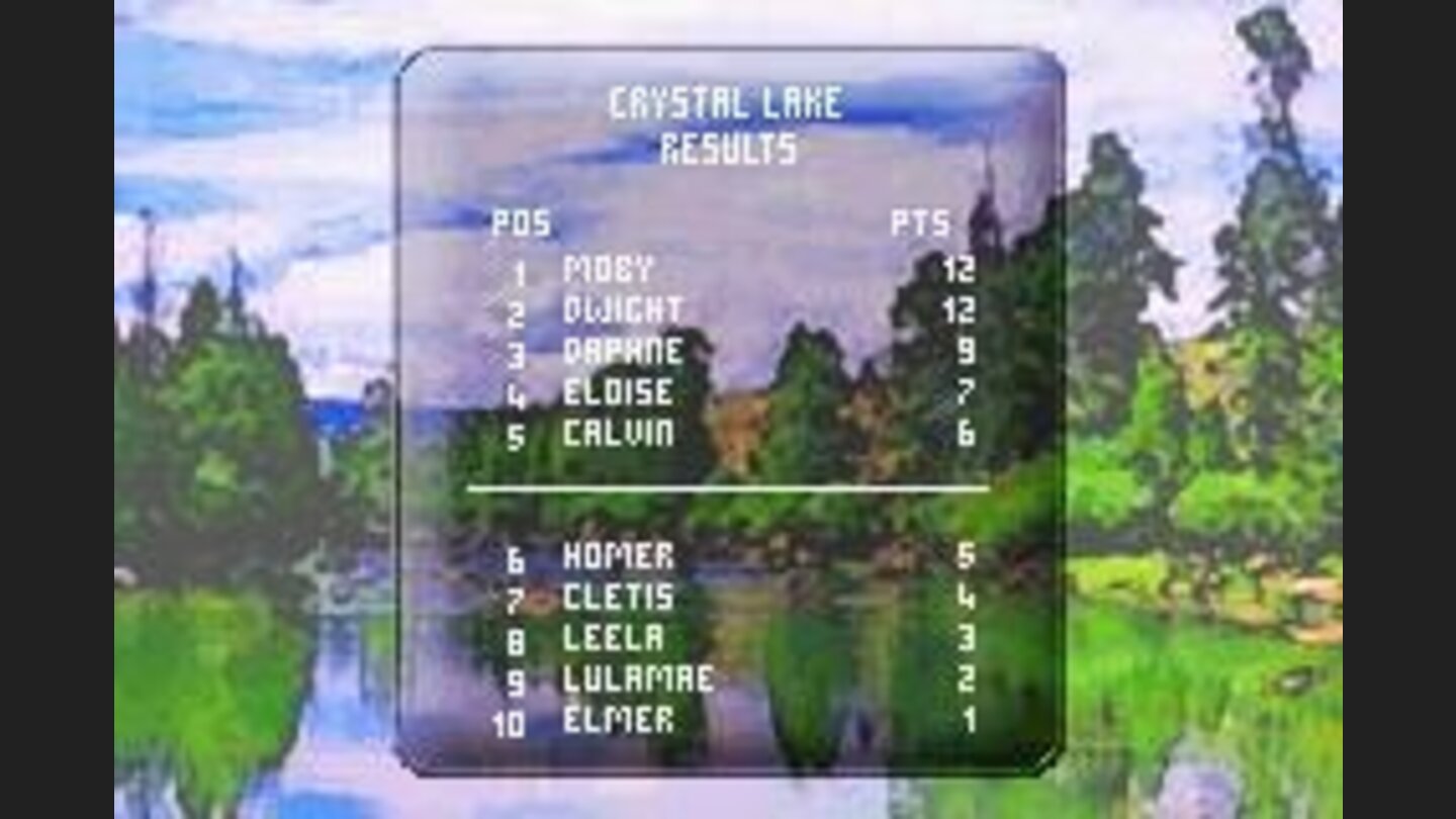 Results: Here are the final results for the tournament... We got 1st place!