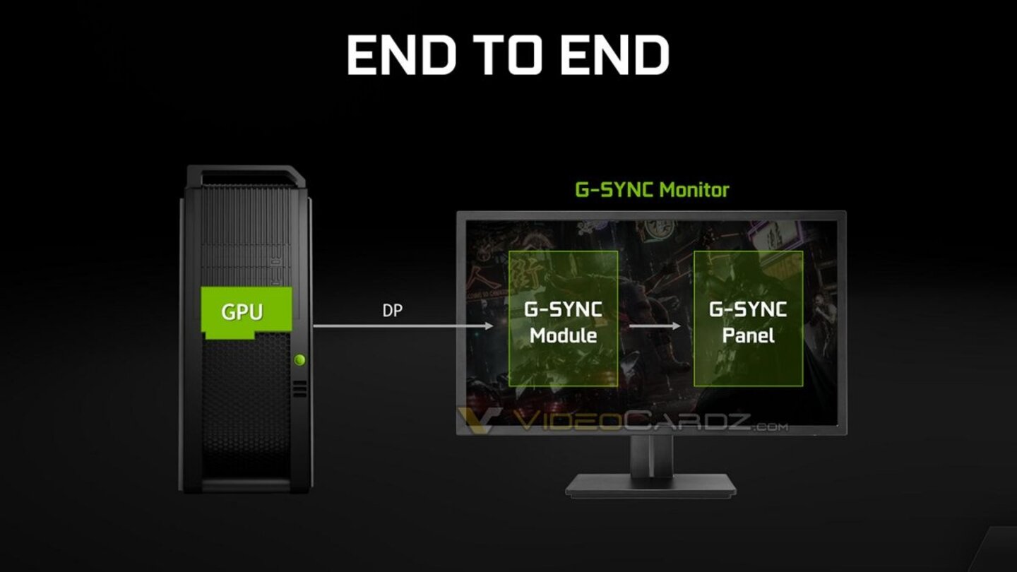 Nvidia G-Sync für Notebooks