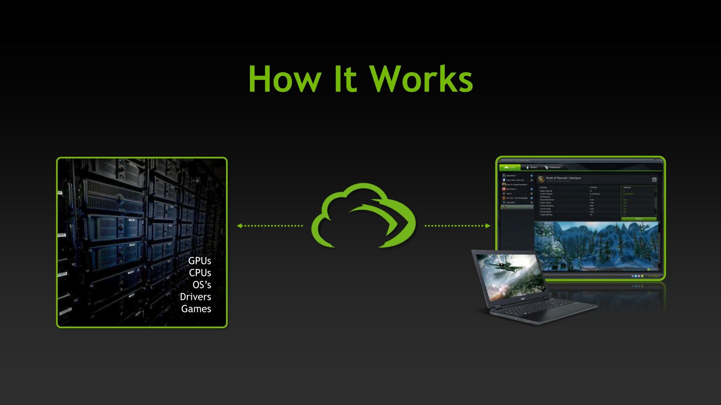 Nvidia Geforce Experience