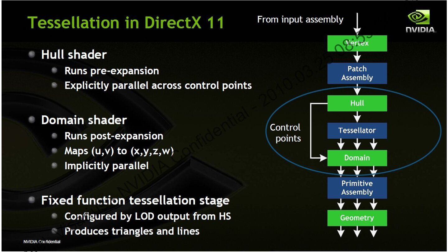 Nvidia Geforce GTX 480 Powerpoint 33