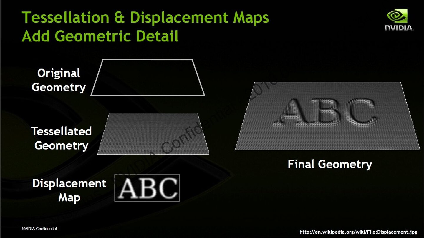 Nvidia Geforce GTX 480 Powerpoint 35