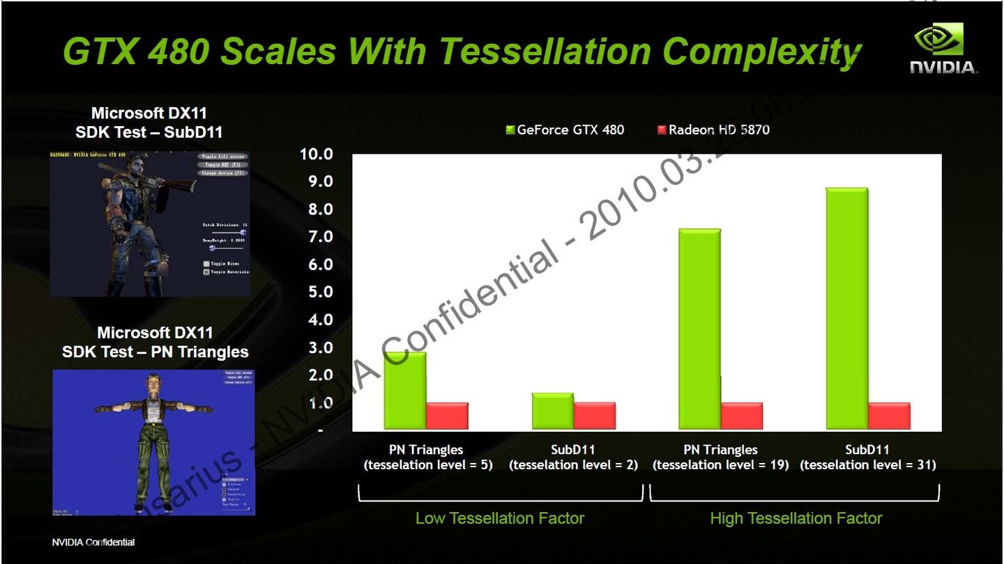 Nvidia Geforce GTX 480 Powerpoint 65