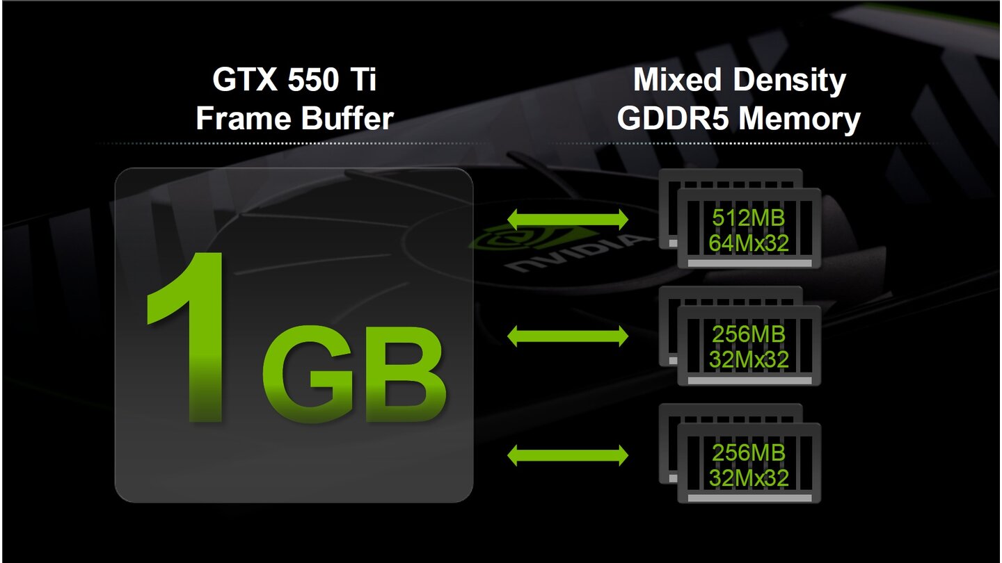 Nvidia Geforce GTX 550 Ti