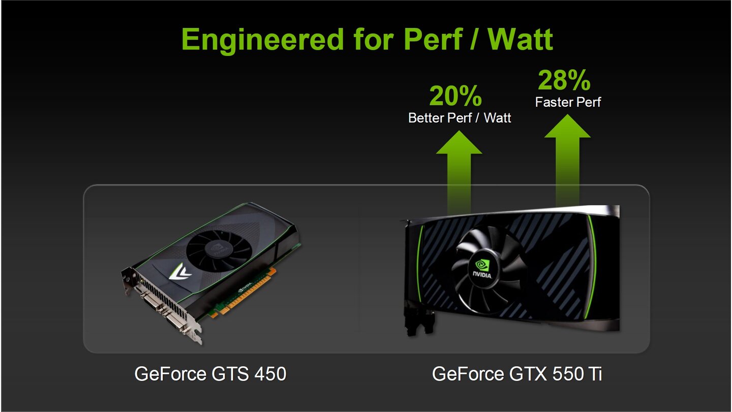 Nvidia Geforce GTX 550 Ti