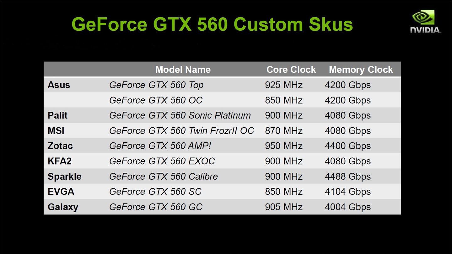 Nvidia Geforce GTX 560