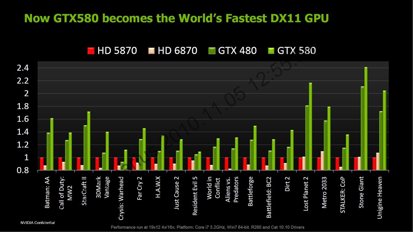 Nvidia Geforce GTX 580 Powerpoint