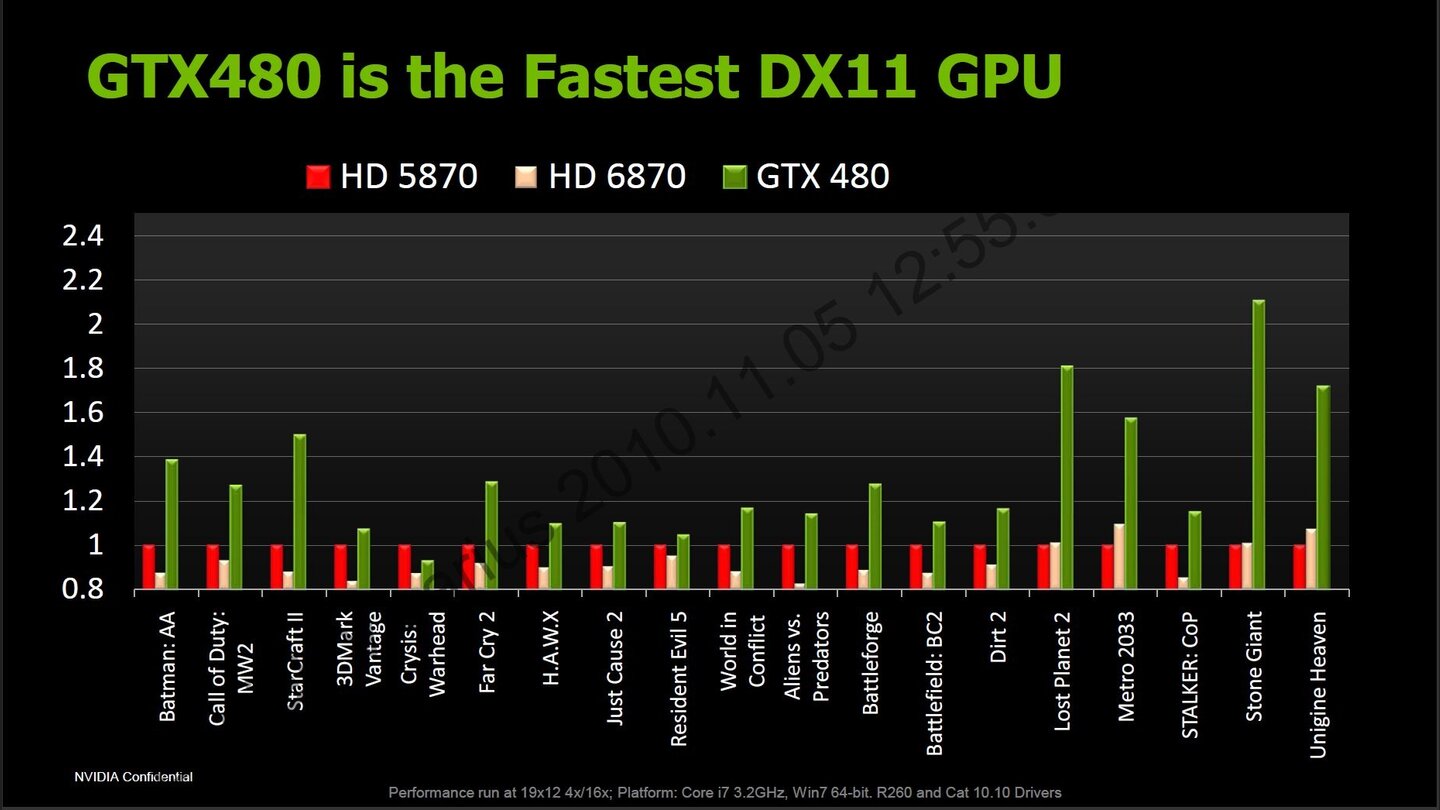 Nvidia Geforce GTX 580 Powerpoint