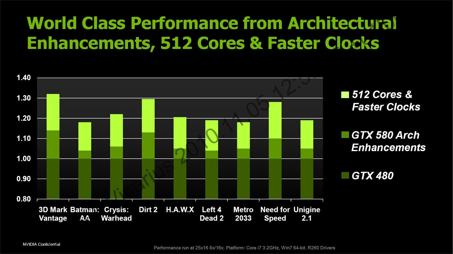 Nvidia Geforce GTX 580 Powerpoint