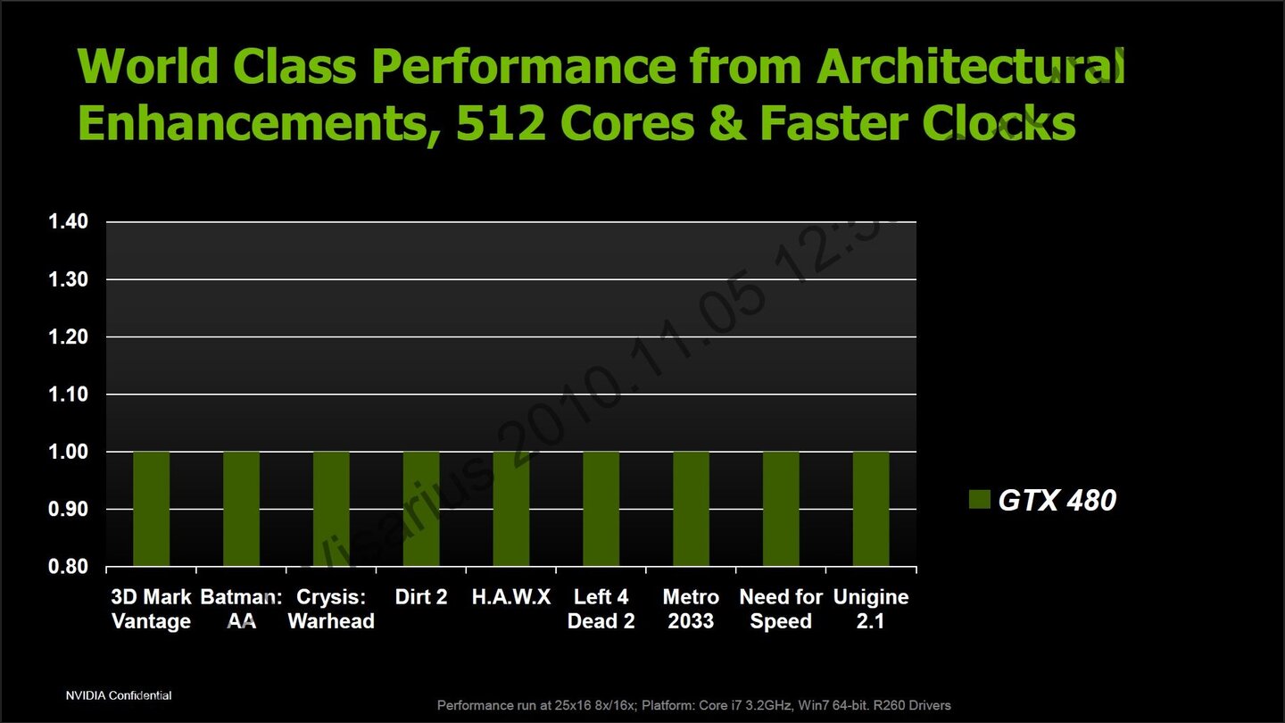 Nvidia Geforce GTX 580 Powerpoint