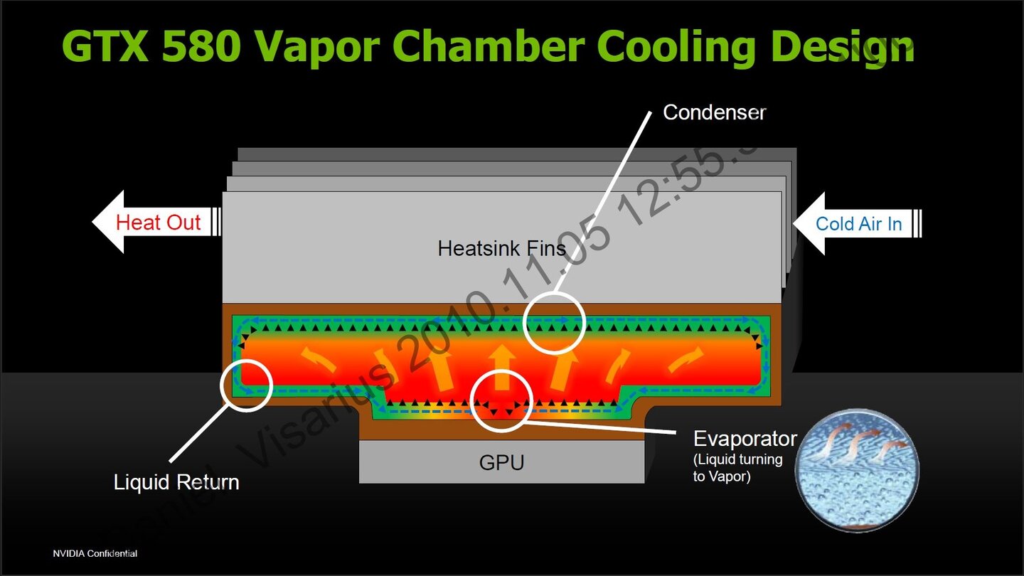 Nvidia Geforce GTX 580 Powerpoint