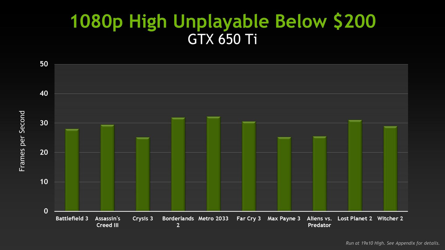 Nvidia Geforce GTX 650 Ti Boost