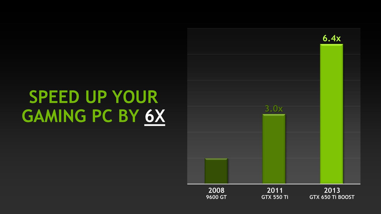 Nvidia Geforce GTX 650 Ti Boost