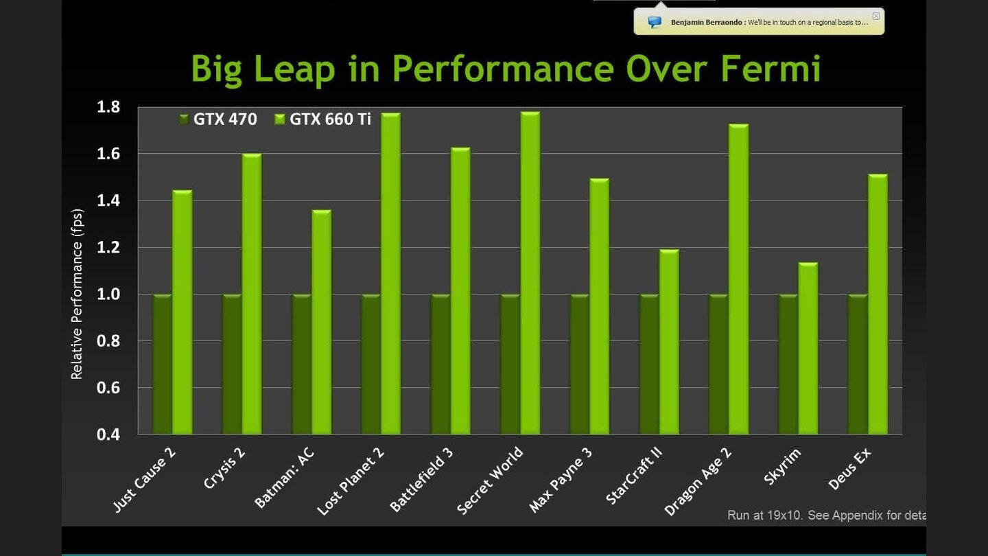 Nvidia Geforce GTX 660 Ti - Präsentation