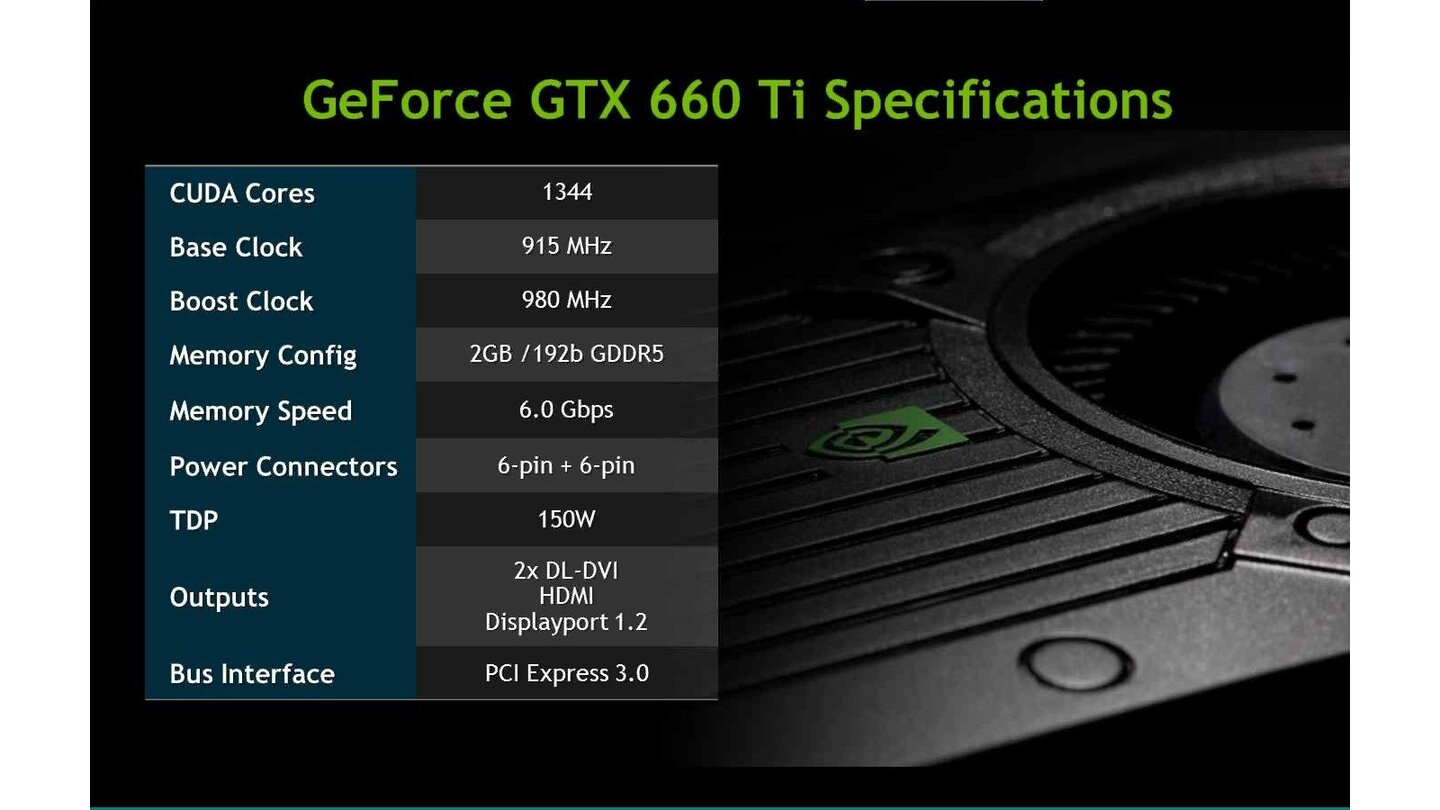 Nvidia Geforce GTX 660 Ti - Präsentation