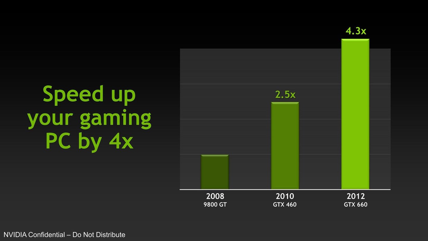 Nvidia Geforce GTX 660 und GTX 650 Praesentation 16