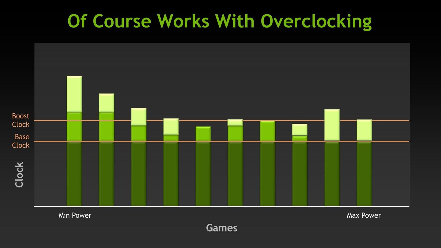 Nvidia Geforce GTX 680 - Herstellerpräsentation