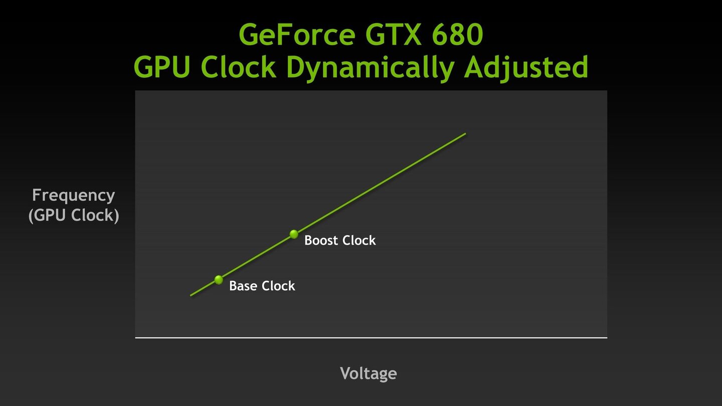 Nvidia Geforce GTX 680 - Herstellerpräsentation