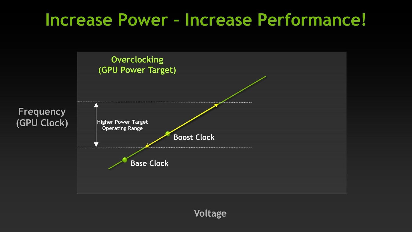 Nvidia Geforce GTX 680 - Herstellerpräsentation