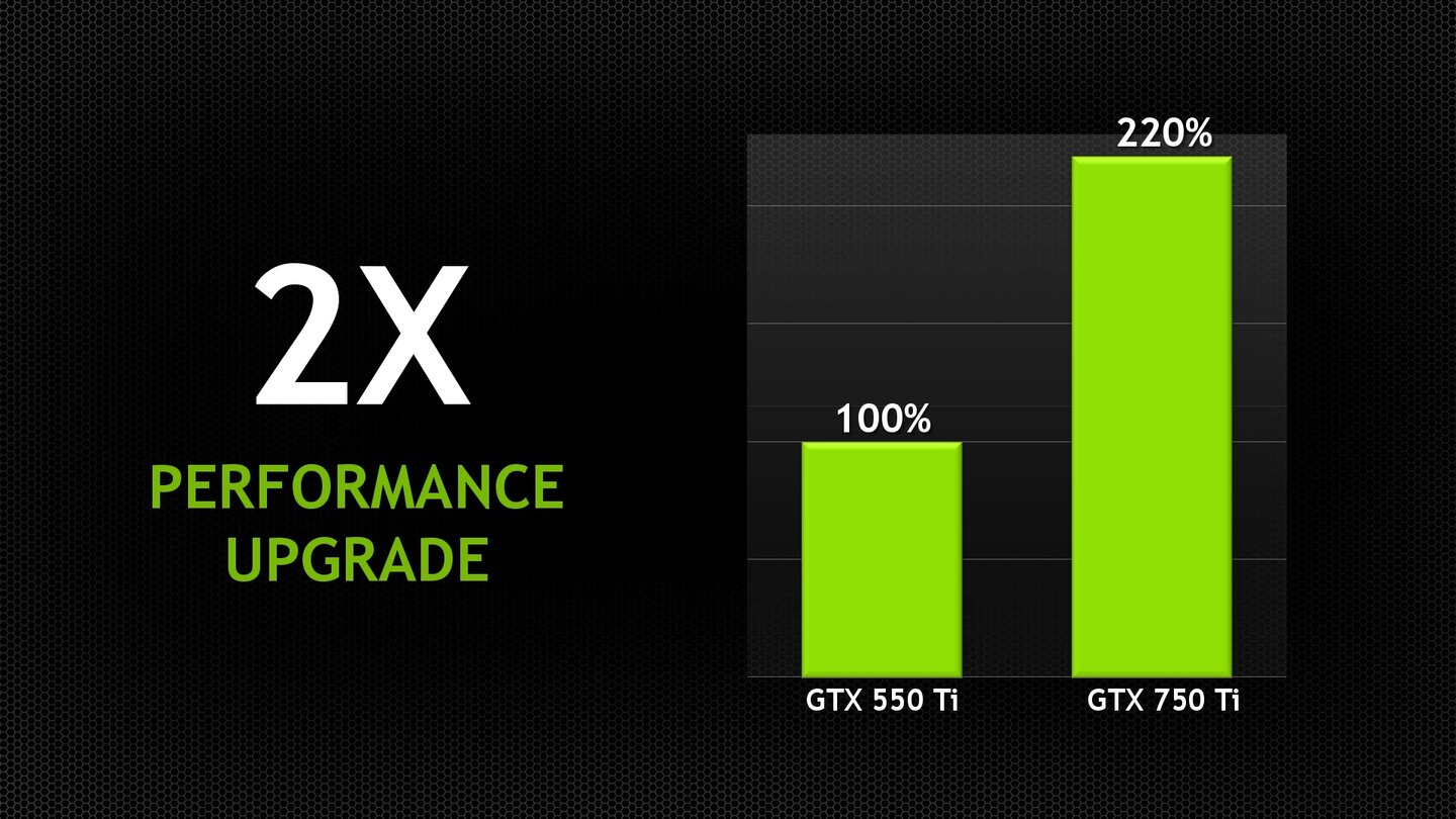 Nvidia Geforce GTX 750Ti Herstellerpräsentation