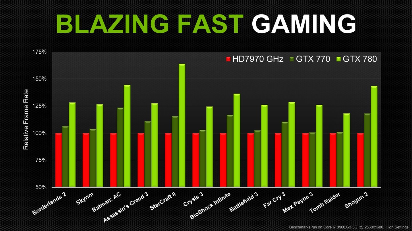 Nvidia Geforce GTX 770 Hersteller-Präsentation