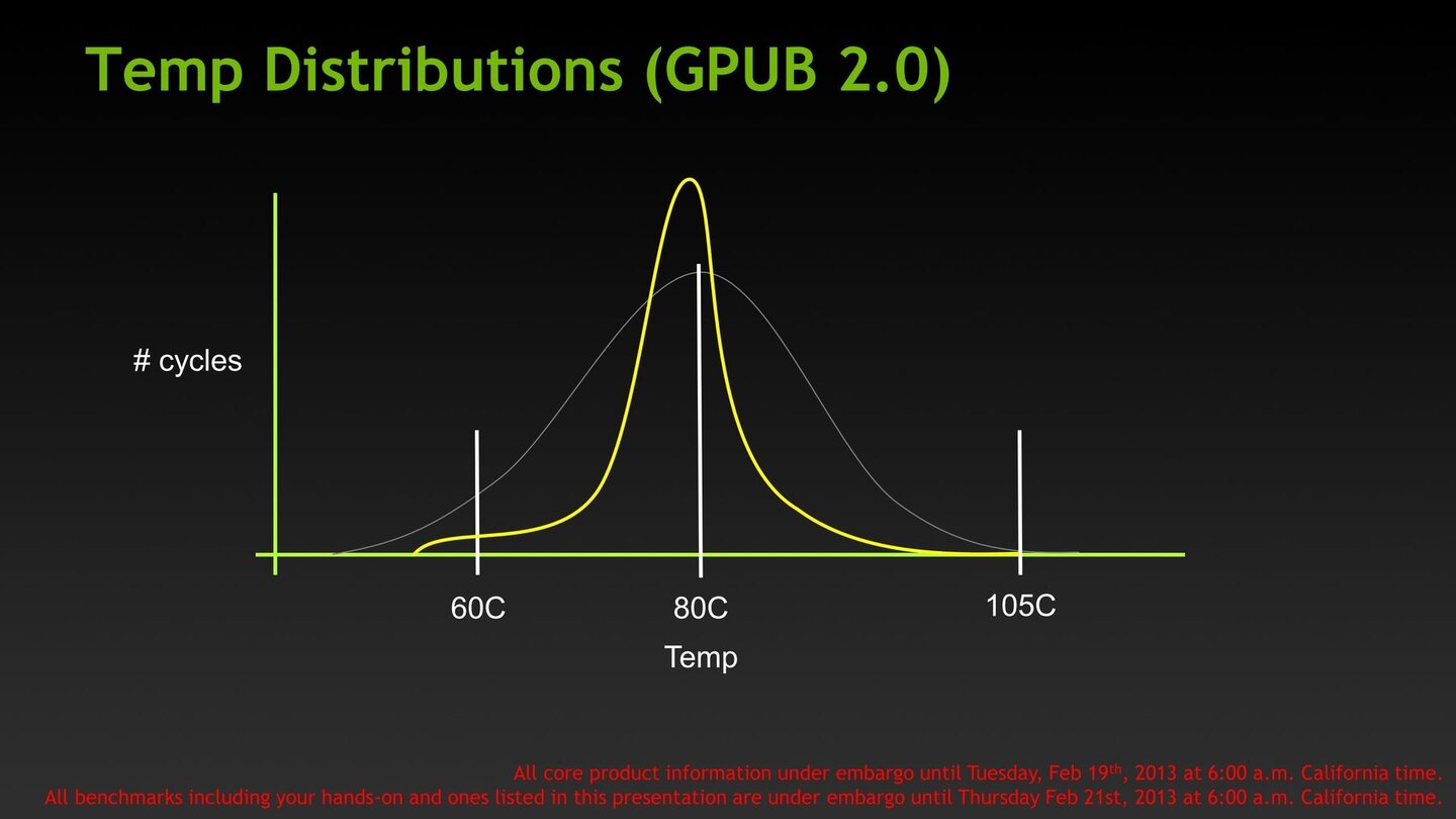 Nvidia Geforce GTX Titan