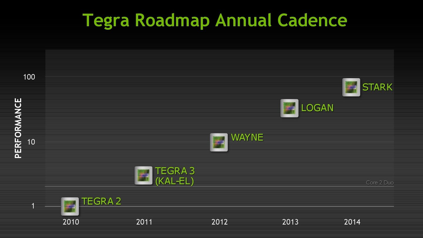 Nvidia Tegra 3