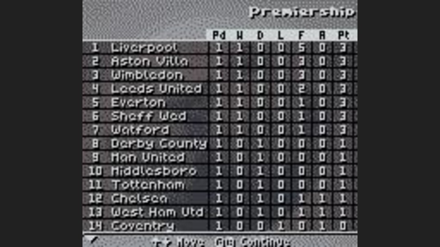 League Table