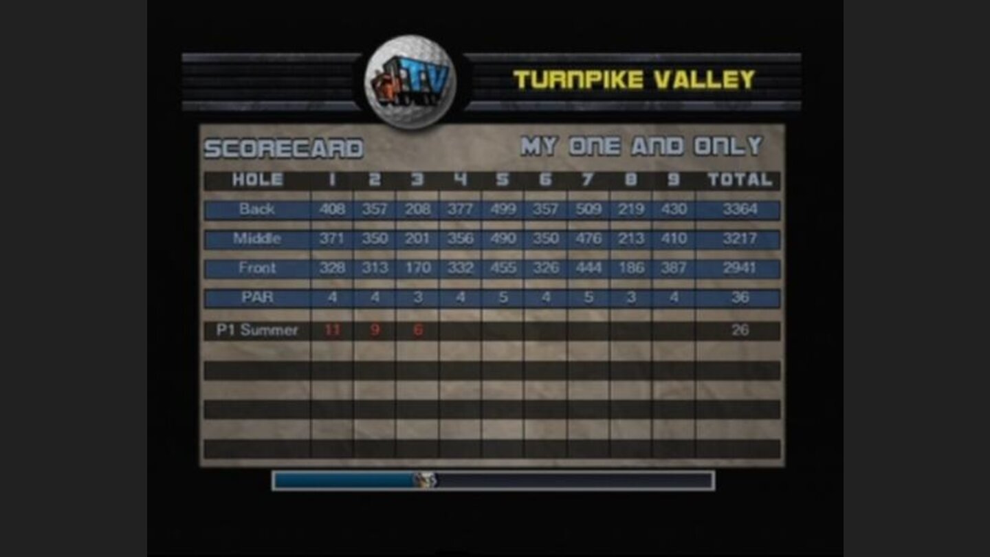 Score board looks awfully red, that means many many negative points