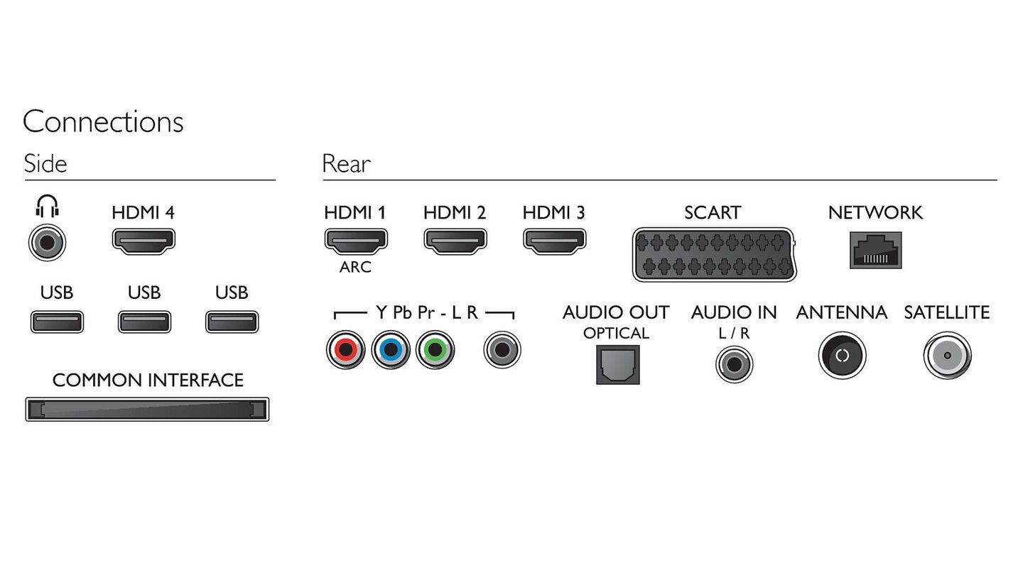 Philips 47PFL6008K