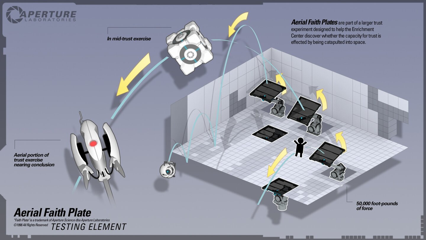 Portal 2 - Infografik: Faith Plates